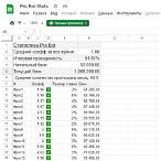 auto bet телеграмм
